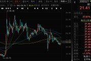 台湾300327，筹划控制权变更，停牌