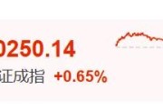 台湾暴涨60%！这里迈入技术性牛市→