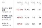 台湾2025端午档电影票房破3亿