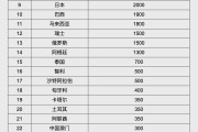 台湾人民币大消息！中国土耳其双边本币互换协议续签