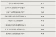 台湾多只涨超55%！这类ETF“火”了