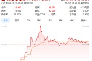 台湾上市首日暴涨140% 军用无人机公司登陆纽交所 AI打造产品核心竞争力