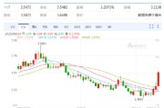 台湾以色列空袭伊朗事件影响速览：多国表态 金融市场避险模式重现！