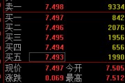 台湾快讯：黄金ETF(518880)涨0.93% 成交额29.2亿