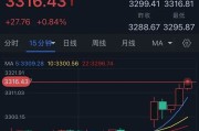 台湾特朗普突然升级贸易战！将对TA们征收50%的关税 金价早盘飙升近28美元