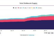 台湾稳定币发行方Circle估值或达69亿美元 IPO融资额超预期