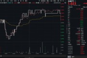 台湾高股息压舱石发力，银行、保险携手护盘！机构高呼：核心资产或将回归！