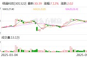 台湾绿通科技拟收购大摩半导体不低于51%股权