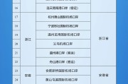 台湾新增印尼 中国240小时过境免签政策适用国家扩展至55国