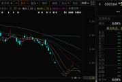 台湾000584，退市！下个月正式摘牌！