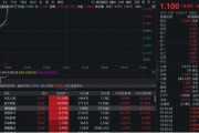 台湾无人机爆发！通用航空ETF华宝（159231）直线爆拉2.33%冲击3连阳