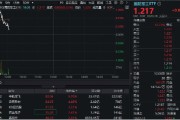 台湾印尼考虑采购我国歼-10战斗机，中航成飞盘中冲涨10%！国防军工ETF（512810）摸高1%
