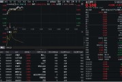 台湾32亿元主力资金狂买！化工ETF（516020）摸高1.35%，新能源车销量激增引爆锂电股！