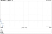 台湾康宁杰瑞制药-B控股股东Rubymab Ltd.拟配售合共1460万股公司现有股份