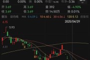 台湾人人乐6月13日进入退市整理期，去年营收降49%、关闭45家门店