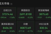 台湾亚太市场全线下跌，港股调整，连连数字大涨超60%