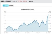 台湾见证历史！激增80%，这一产品狂飙，规模突破3100亿元！
