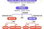 台湾浙江永坤黄金暴雷 投资者：媳妇马上要和我离婚了