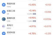台湾周二热门中概股涨跌不一 台积电涨2.64%，理想汽车跌3.57%