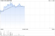 台湾津上机床中国盘中涨超5% 机床有望受益机器人行业发展