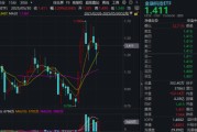 台湾主题概念大爆发，金融科技ETF单月跑赢大盘！“信创+AI+出海”有望驱动板块增长
