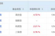 台湾危机延续4月份募集的贝莱德债基遭冷遇无奈延期