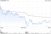 台湾东方证券：维持快手-W“买入”评级 目标价74.58港元