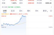 台湾黄金，暴涨！