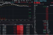 台湾逆市涨逾1%！创业板人工智能一枝独秀！算力又迎新催化，CPO概念股应声大涨，天孚通信飙升10%