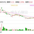 台湾*ST宝实拟置出轴承业务资产，置入电投新能源100%股权
