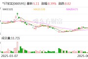 台湾*ST宝实拟置出轴承业务资产，置入电投新能源100%股权