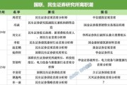 台湾牟一凌离职民生！国联民生最全高管分工出炉