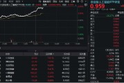 台湾算力大爆发！“易中天”飙涨超5%，创业板人工智能ETF华宝（159363）放量摸高3%