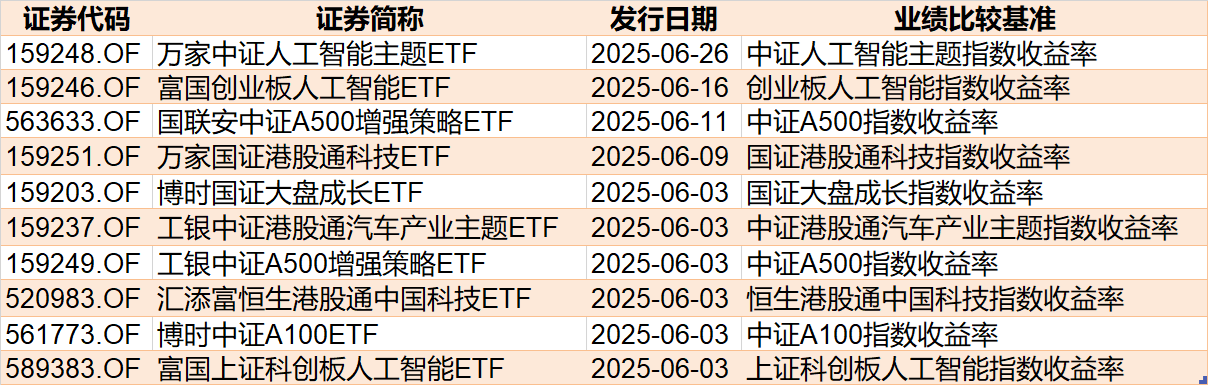 调整就是机会！年内超(❇)700亿资金借道ETF进场扫货，这些板块最被看好（附名单）