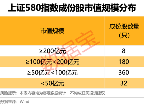 上交所重磅，“沪市小盘”指数上新(💵)！机(🔶)构高(🥙)比例持股名单曝光
