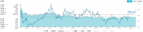 高股息压舱石发力，银行、保险携手护盘！机构高(🈳)呼：核心资产或将回归！