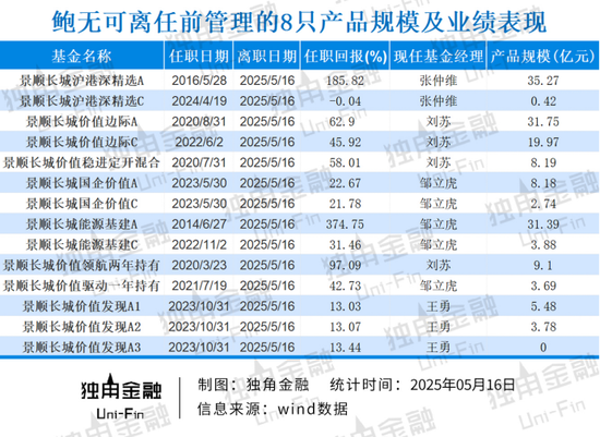 掌舵(🎦)4年董事长离任、明星基金经理出走，6000亿景顺长城人事震荡