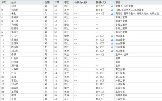 下课！光大证券副总裁(♒)