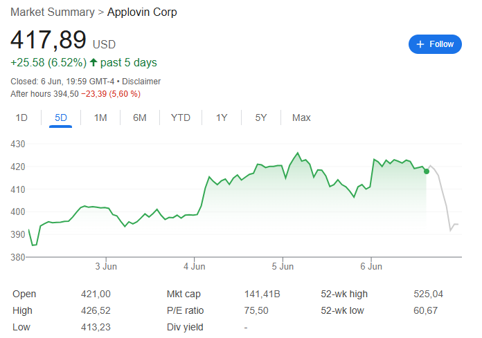 “接盘侠”没了？标普500指数季调维持成分股不变，Robinhood、Applovin应声大跌(⭕)
