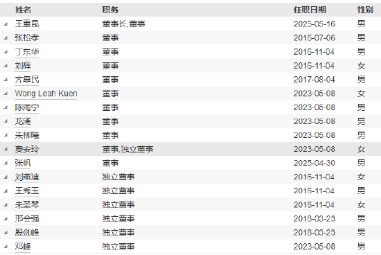 先锋基金(🚲)高管变更：黄劲松退休离任 董事长兼任督察长职务