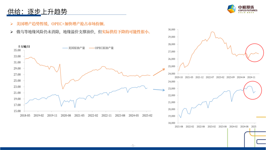 【(🧀)市场聚焦】原油：短期反弹，长期下行