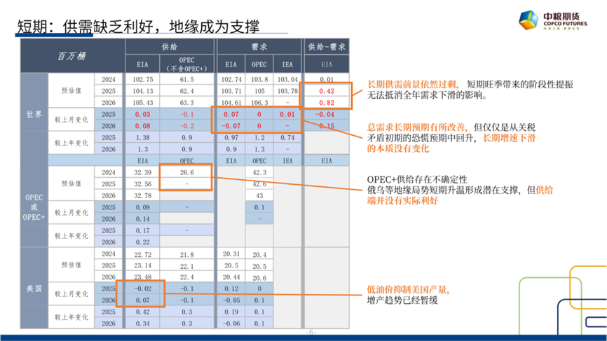 【市场聚焦】原油：短期反弹，长(🈲)期下行