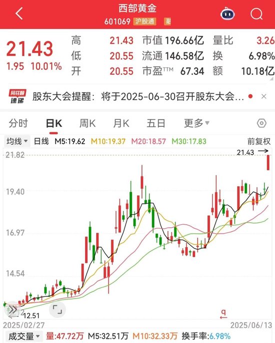 刚刚，集体大涨！机构预测业绩高增(😴)长名单出炉
